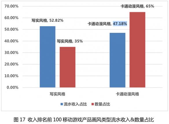非常魔幻的中国2020年二次元游戏市场年度盘点