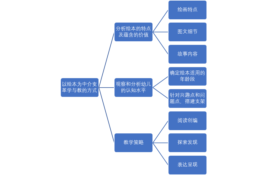 游戏专题页设计_专题页面游戏怎么设置_游戏专题页面