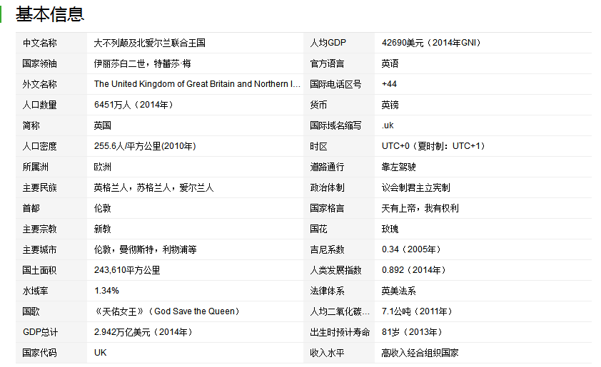 英国的面积相当于我国哪个省？