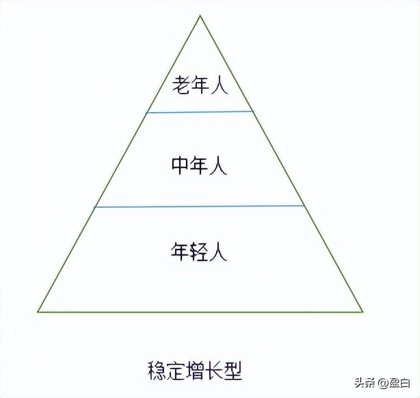 金字塔结构由来_倒金字塔结构图_胡夫金字塔特点