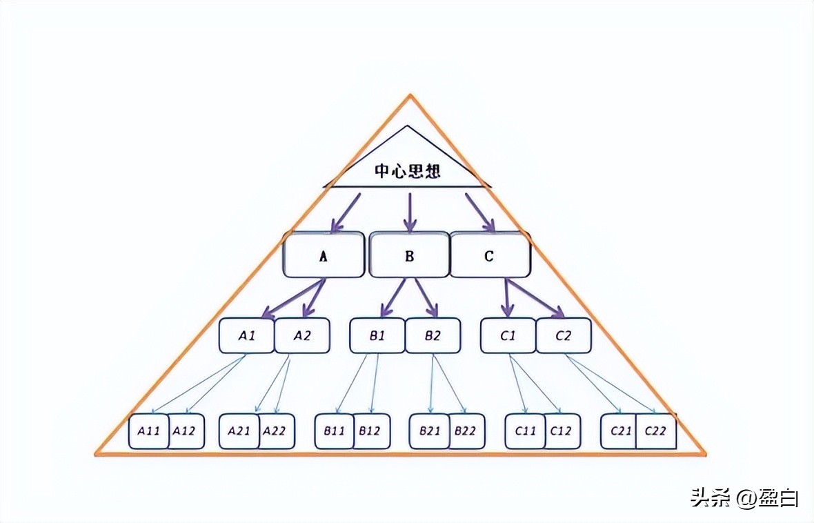 金字塔结构由来_倒金字塔结构图_胡夫金字塔特点