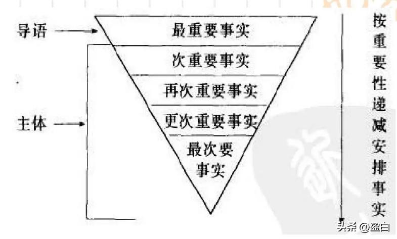 金字塔结构由来_胡夫金字塔特点_倒金字塔结构图