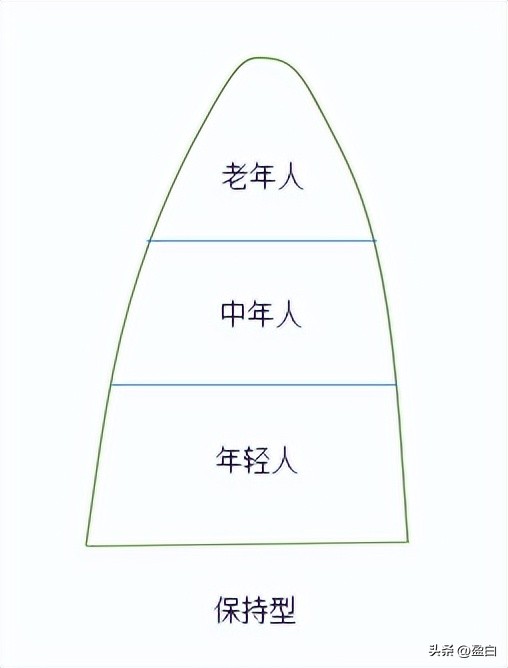 胡夫金字塔特点_金字塔结构由来_倒金字塔结构图