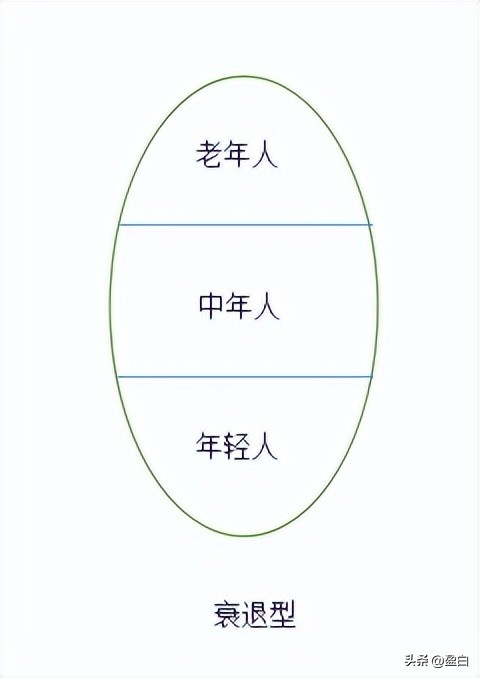 倒金字塔结构图_胡夫金字塔特点_金字塔结构由来
