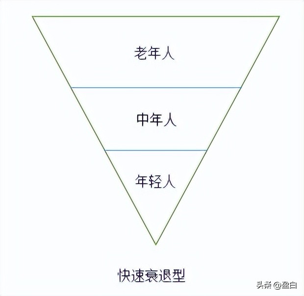 金字塔结构由来_胡夫金字塔特点_倒金字塔结构图