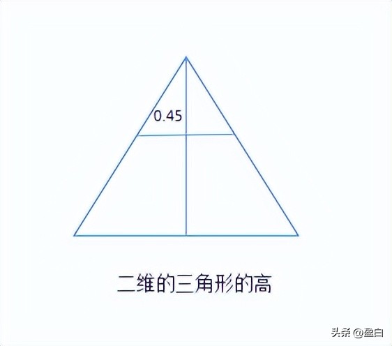 倒金字塔结构图_金字塔结构由来_胡夫金字塔特点