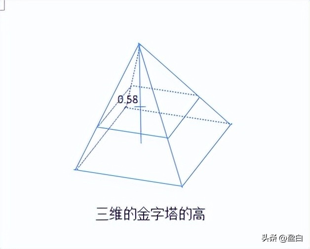 金字塔结构由来_胡夫金字塔特点_倒金字塔结构图