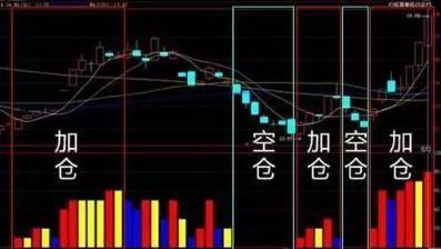 杰西·利弗莫尔_倒金字塔结构图_金字塔操作法