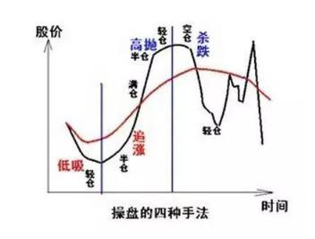 金字塔操作法_杰西·利弗莫尔_倒金字塔结构图