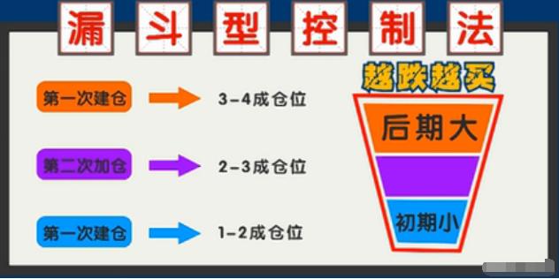 倒金字塔结构图_金字塔操作法_杰西·利弗莫尔