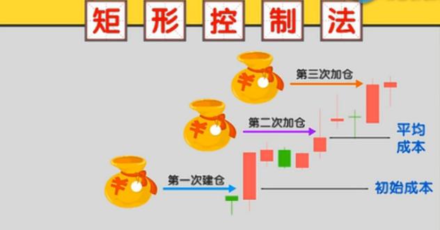 倒金字塔结构图_杰西·利弗莫尔_金字塔操作法