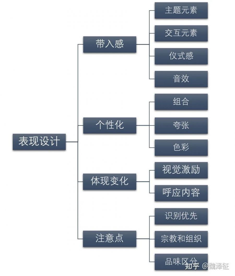游戏界面设计 带入感 个性化_游戏网页专题页面设计