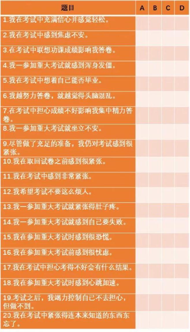 学生开学焦虑心理测量_ias社交焦虑量表_学生考试焦虑心理测量