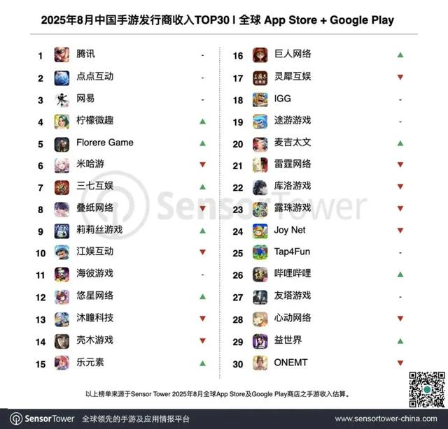 国产游戏海外市场表现_中国游戏出海趋势_好玩的社交游戏