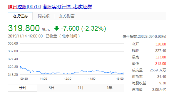腾讯的社交网络收入包括_腾讯是中国最大的社交网络吗_腾讯社交大数据报告