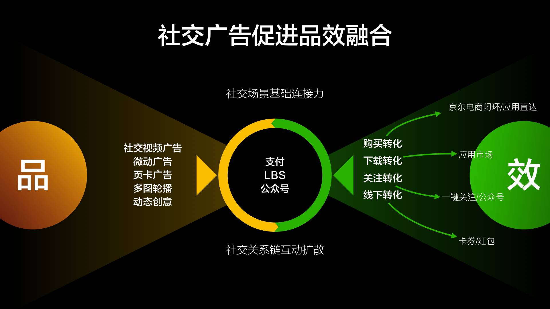 腾讯是中国最大的社交网络吗_腾讯社交大数据报告_社交网络腾讯
