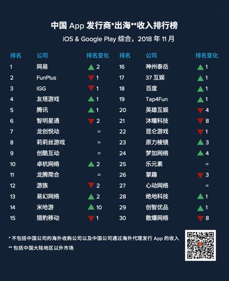 网易游戏专区_网易游戏专题_网易游戏专栏