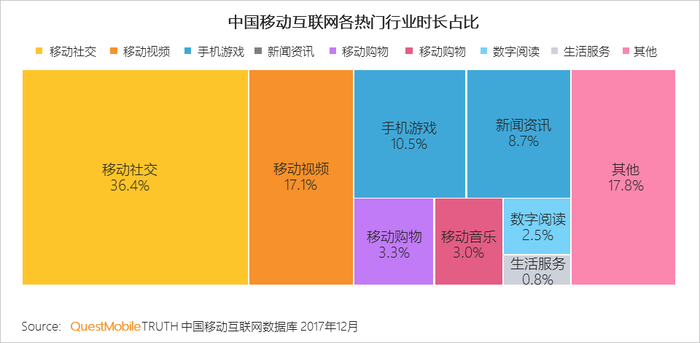 社交+创新应用模式_出来嗨 移动社交_移动社交APP发展趋势
