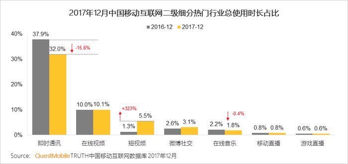 移动社交APP发展趋势_社交+创新应用模式_出来嗨 移动社交