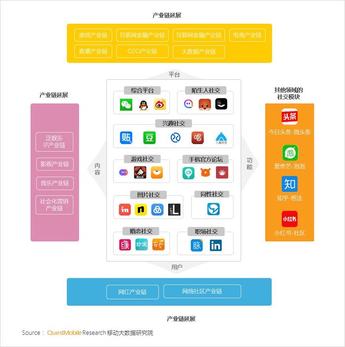 社交+创新应用模式_移动社交APP发展趋势_出来嗨 移动社交