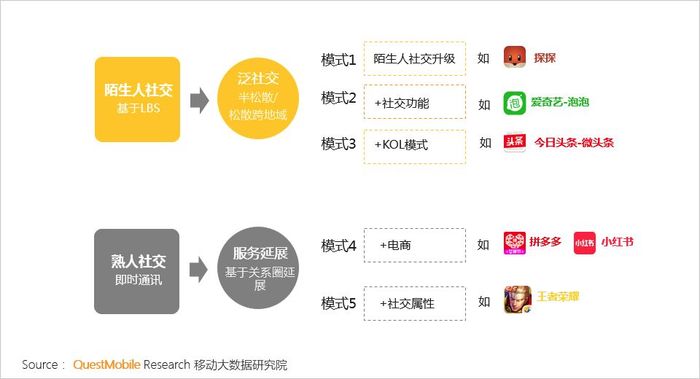 社交+创新应用模式_出来嗨 移动社交_移动社交APP发展趋势