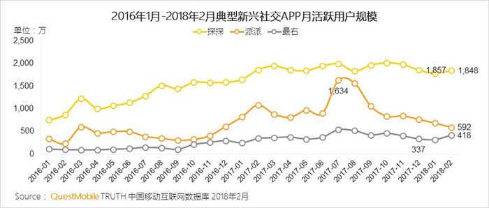 出来嗨 移动社交_社交+创新应用模式_移动社交APP发展趋势