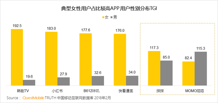 移动社交APP发展趋势_出来嗨 移动社交_社交+创新应用模式