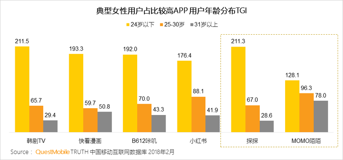 移动社交APP发展趋势_社交+创新应用模式_出来嗨 移动社交