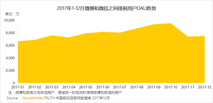 社交+创新应用模式_移动社交APP发展趋势_出来嗨 移动社交
