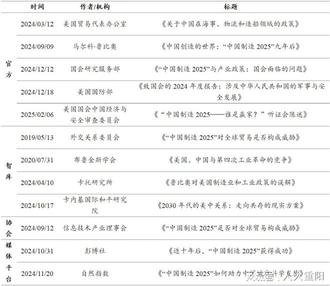 中国制造2025 美国评估文献_中国制造2025 完成度评估_中国制造2025三步走