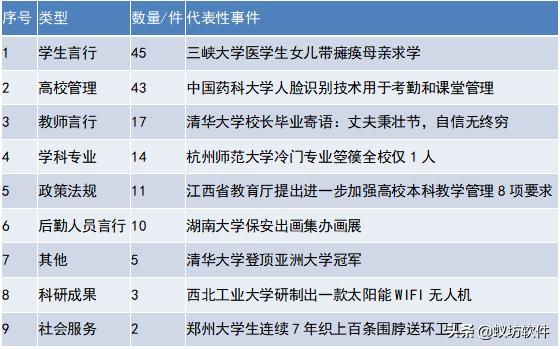  互联网时代高校舆情管理 __南昌大学中国知网