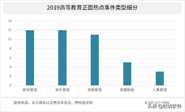 _南昌大学中国知网_ 互联网时代高校舆情管理 