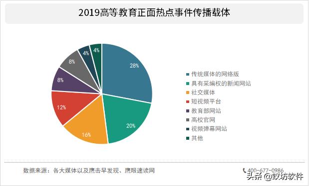  互联网时代高校舆情管理 _南昌大学中国知网_