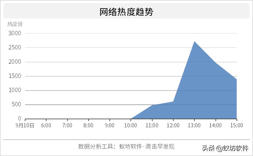 南昌大学中国知网_ 互联网时代高校舆情管理 _