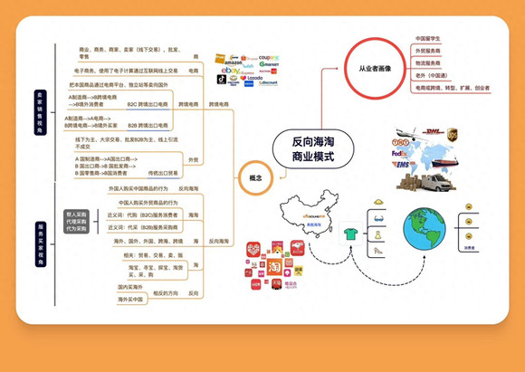 反向海淘海外客户社媒使用全景图：平台特性与目标群体深度解析