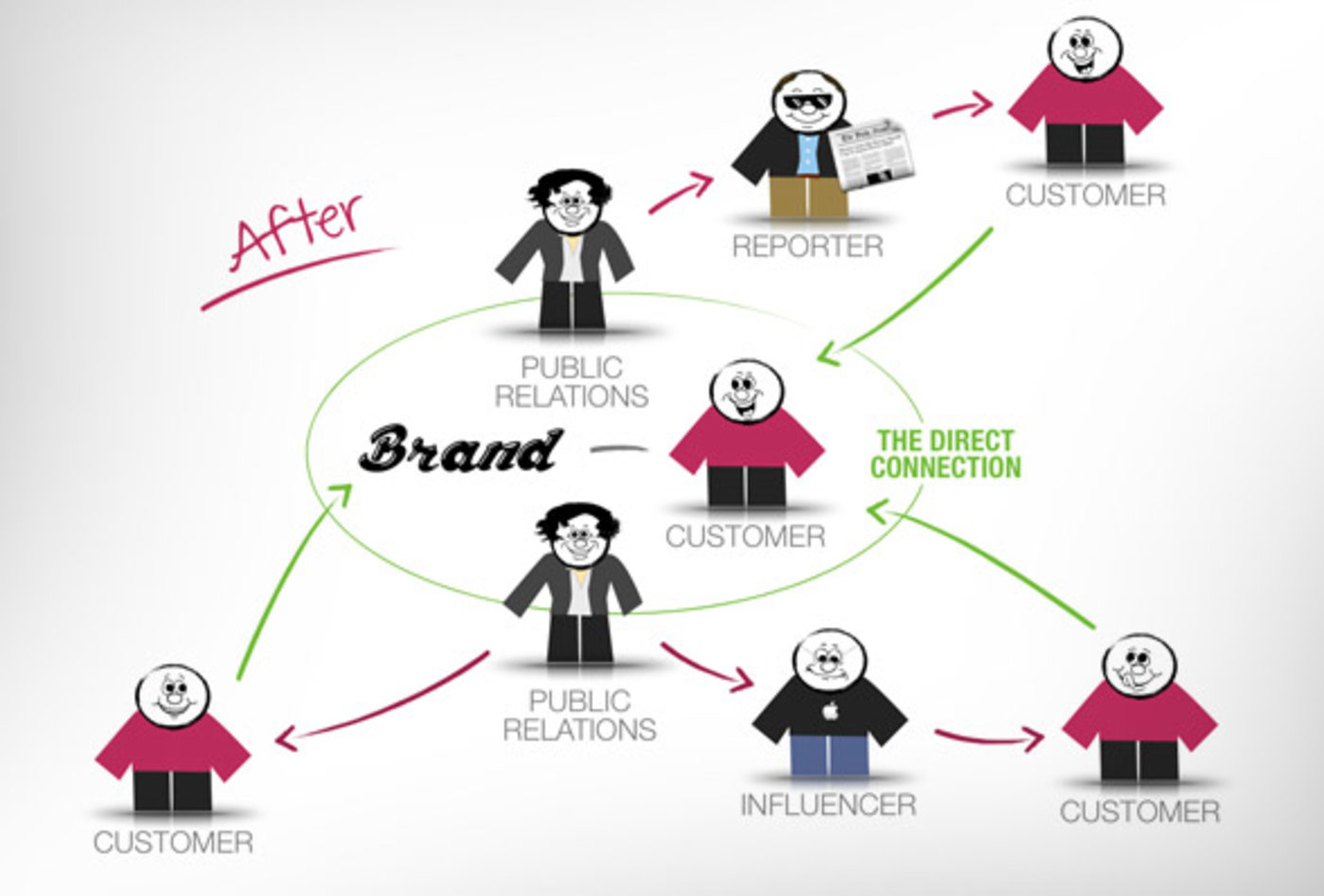 公关当然很有用，而且其效果也越来越容易被衡量