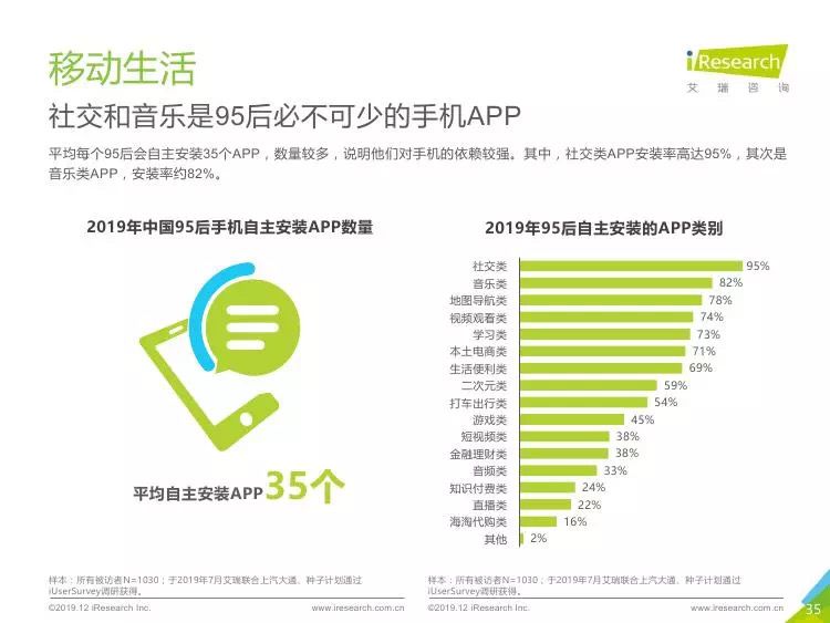 阿里社交软件叫什么_阿里巴巴社交软件_阿里社交软件