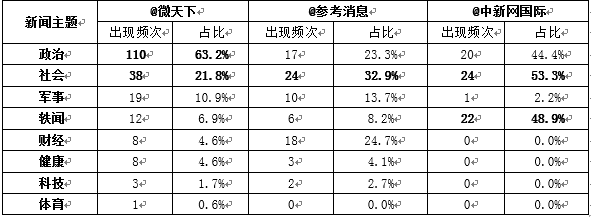 新闻报道英文格式及范文_新闻报道的题材更加多样化 英文_英文版的新闻报道怎么写
