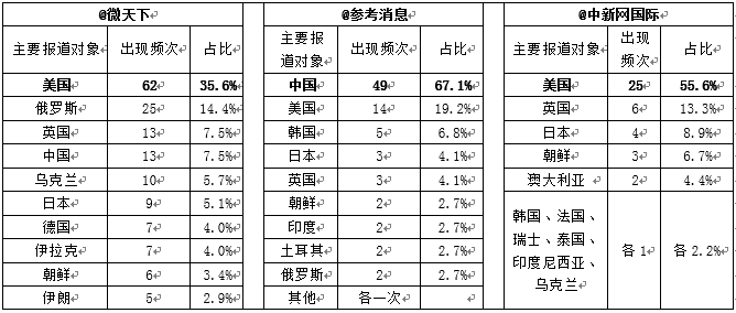 英文版的新闻报道怎么写_新闻报道的题材更加多样化 英文_新闻报道英文格式及范文
