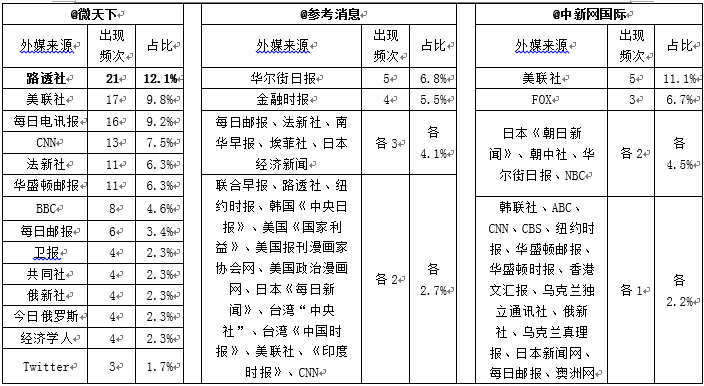 新闻报道的题材更加多样化 英文_英文版的新闻报道怎么写_新闻报道英文格式及范文