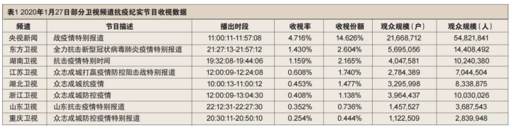赵曦 毛鑫 | 突发公共事件纪实影像国际传播的理念与实践