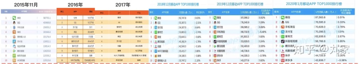 商务社交app_商务社交app有哪些_商务社交软件