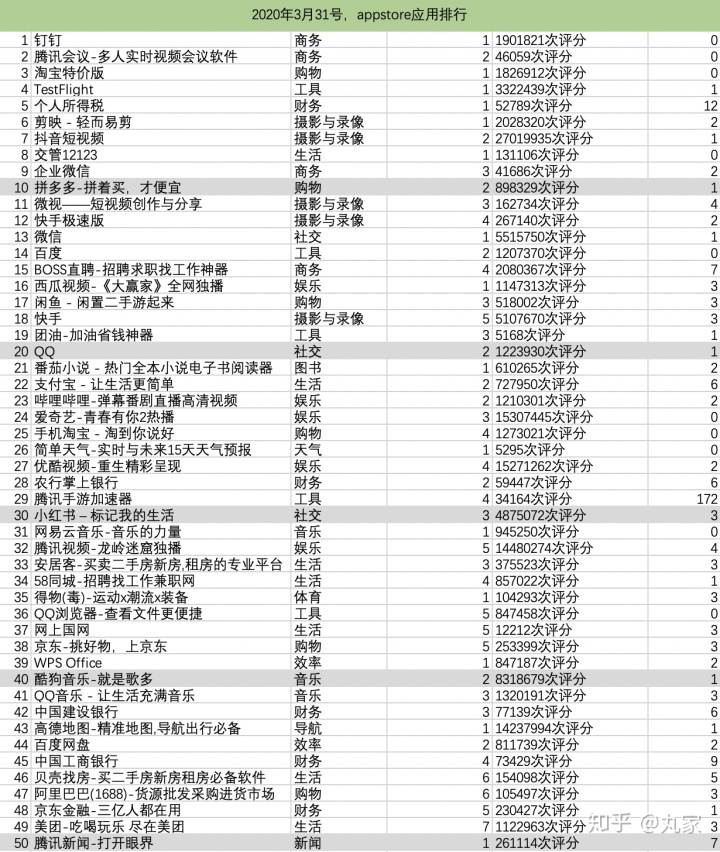 商务社交app有哪些_商务社交软件_商务社交app