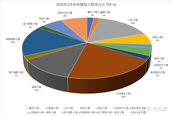 商务社交app有哪些_商务社交软件_商务社交app