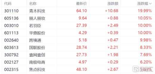 社交电商的定义_社交电商定义及分类_社交电商包含什么
