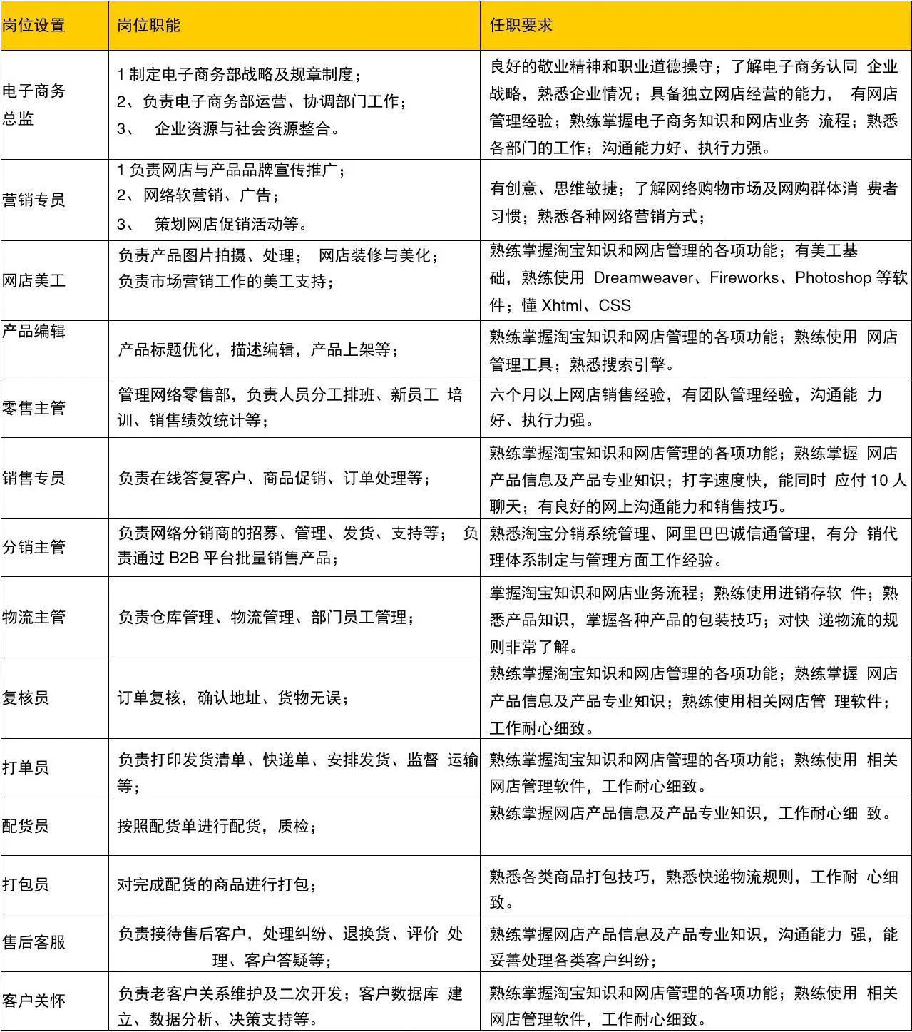 社交电商包含什么_社交电商的定义_社交电商到底是什么
