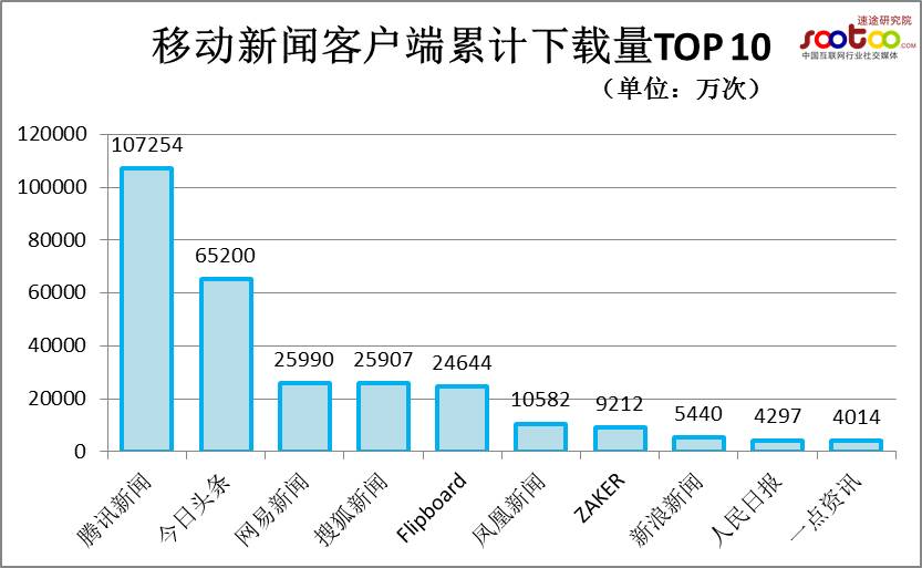 你担心的，才是头条
