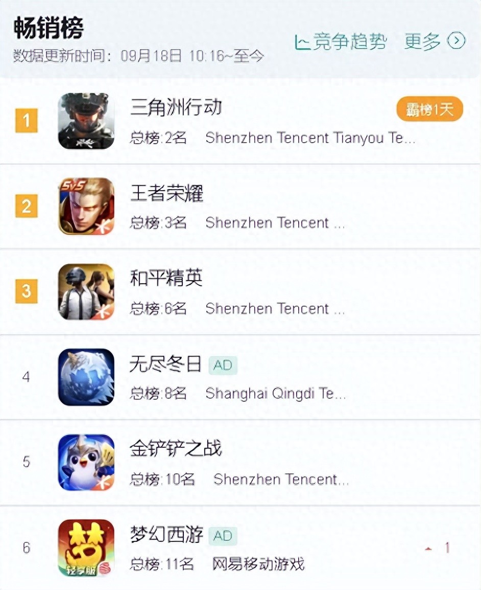 游戏行业进入拉锯战，未来3年没人能躲开这个能力