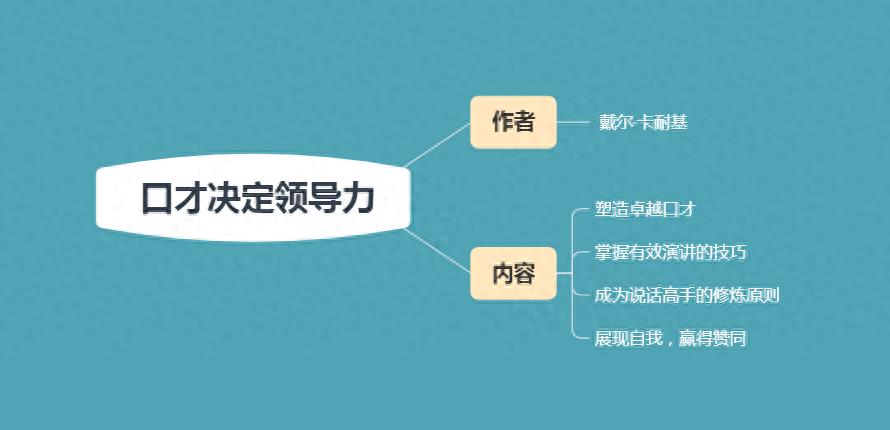 社交口才技巧与训练_口才社交技巧训练方法_社交口才秘诀