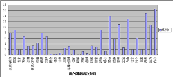 网络社会与孤独的人_社交网络让我们更孤独_网络社交与孤独感